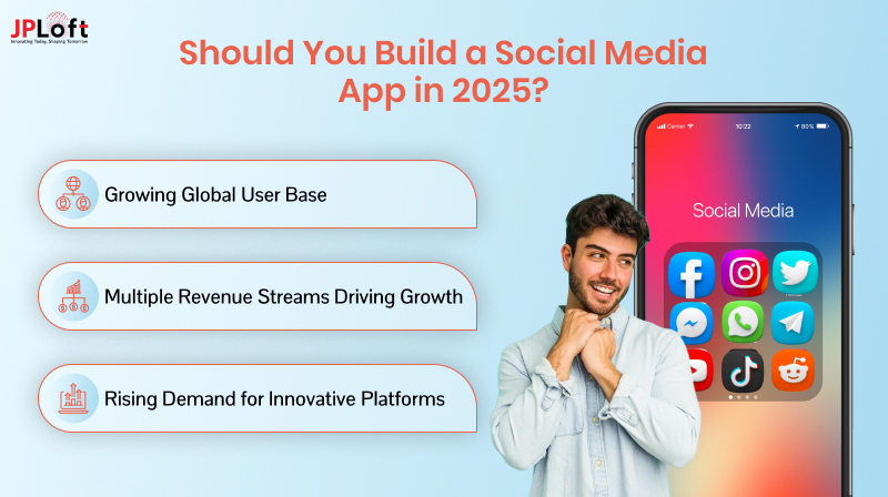 Should You Build a Social Media App